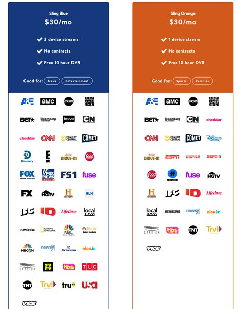 slings chanel|sling tv comparison packages chart.